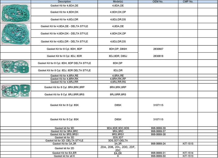 Copeland - Gasket Kit