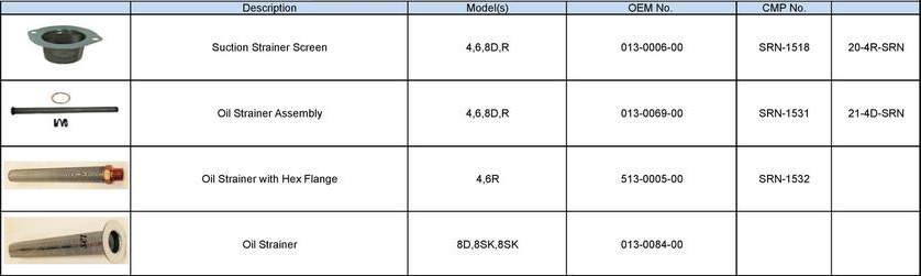 Copeland - Screen and Strainer