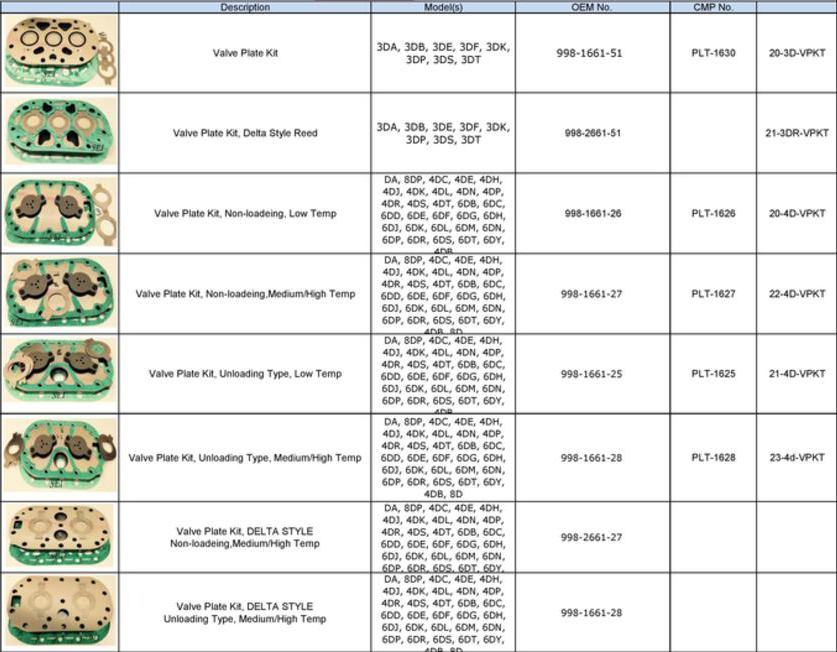 Copeland - Valve plate