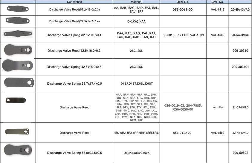 Copeland - Valve Reeds