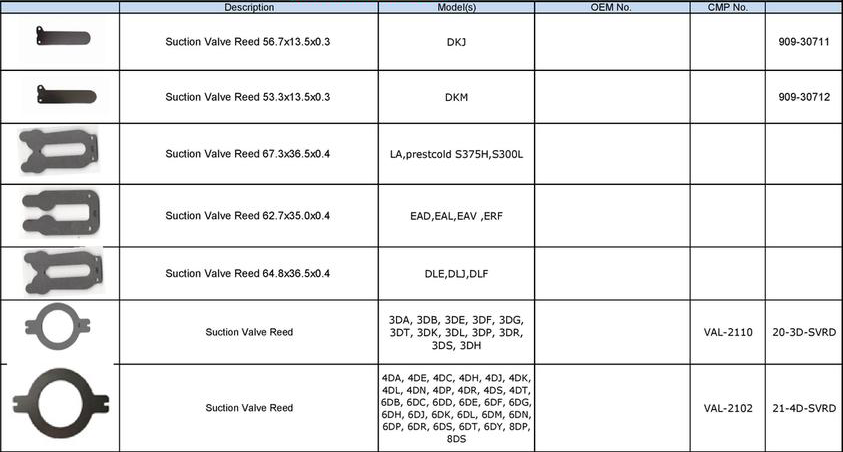 Copeland - Valve Reeds