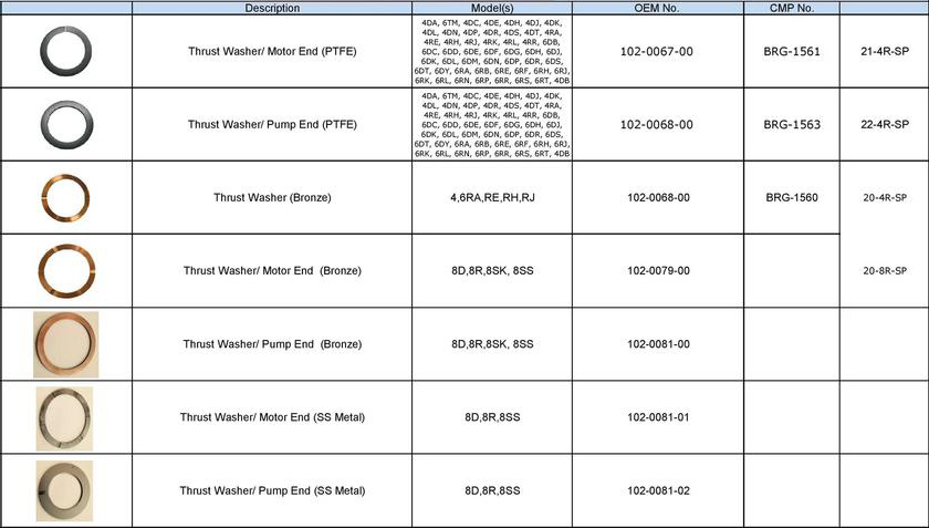 Copeland - Thrust Washers