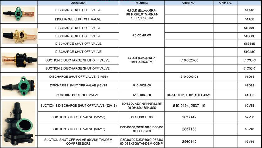 Copeland - Service Valves