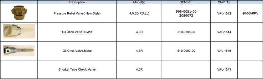 Copeland - Relief Valve
