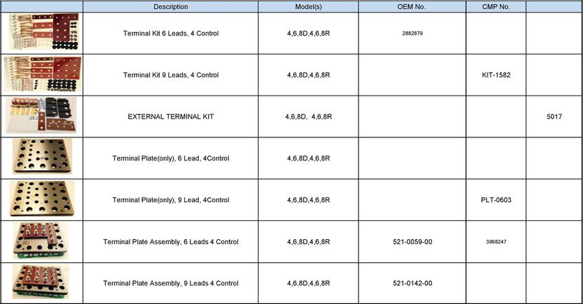 Copeland - Terminal Kit