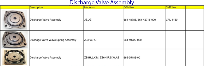 York - SUCTION AND DISCHARGE VALVES