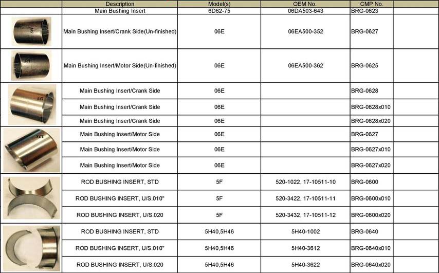 Carrier - Bearings