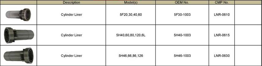 Carrier - Cylinder Liners