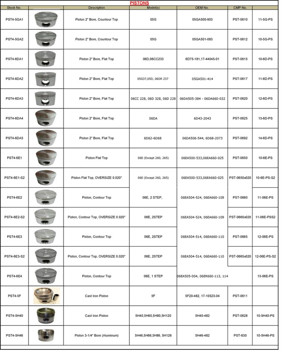 Carrier - Piston and Pin