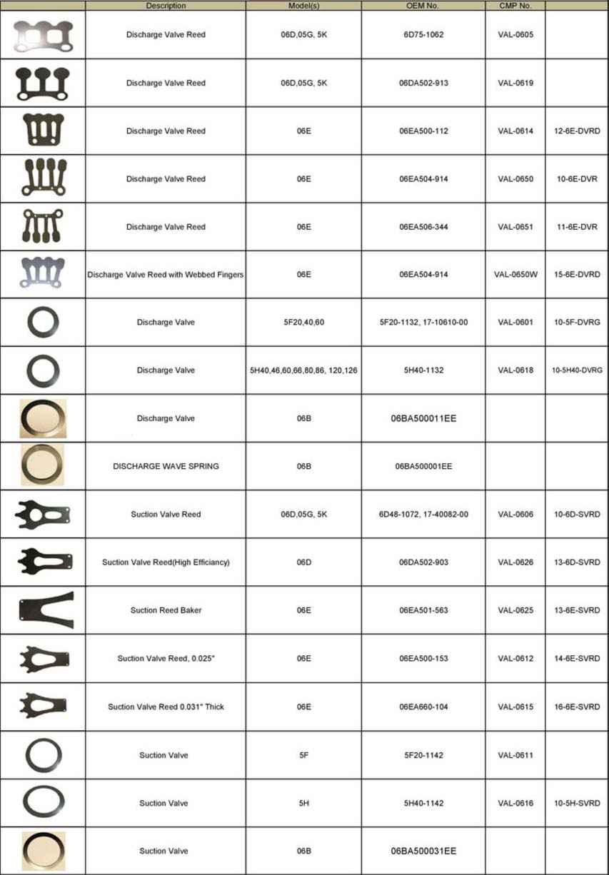 Carrier - Valve Reeds